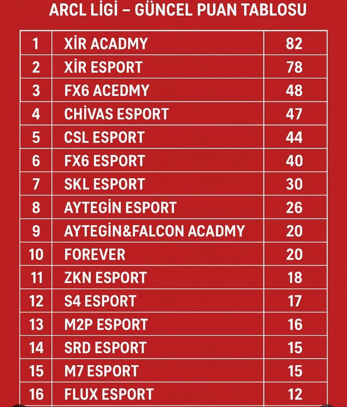 XİR ESPORT takım başarı sıralaması